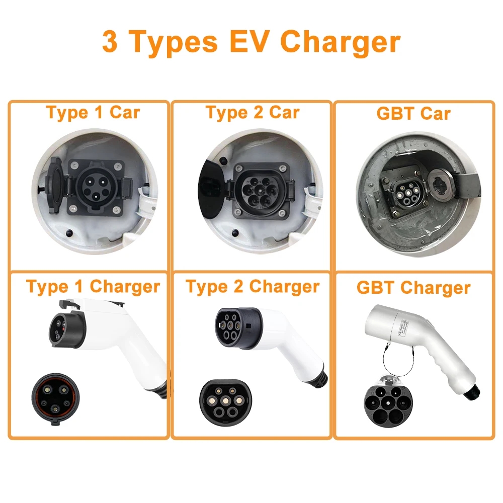 Carregador portátil GBT para v - Portable Ev Charger 32A Type 2 Cee Plug avaliação e preço