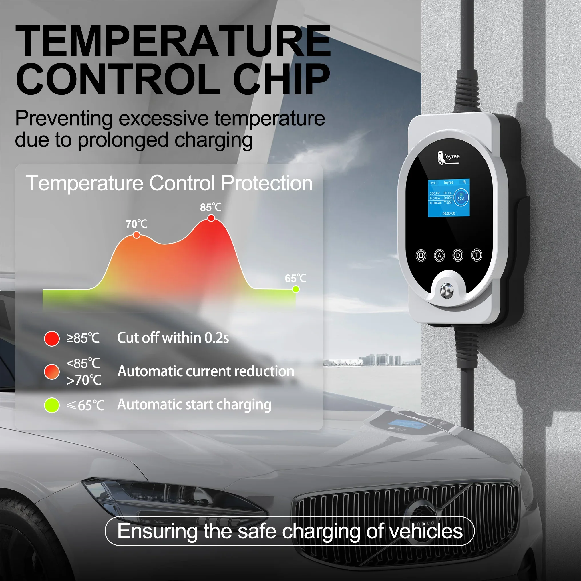 Carregador EV Feyree Tipo 2 EV - Wallbox Ev avaliação e preço
